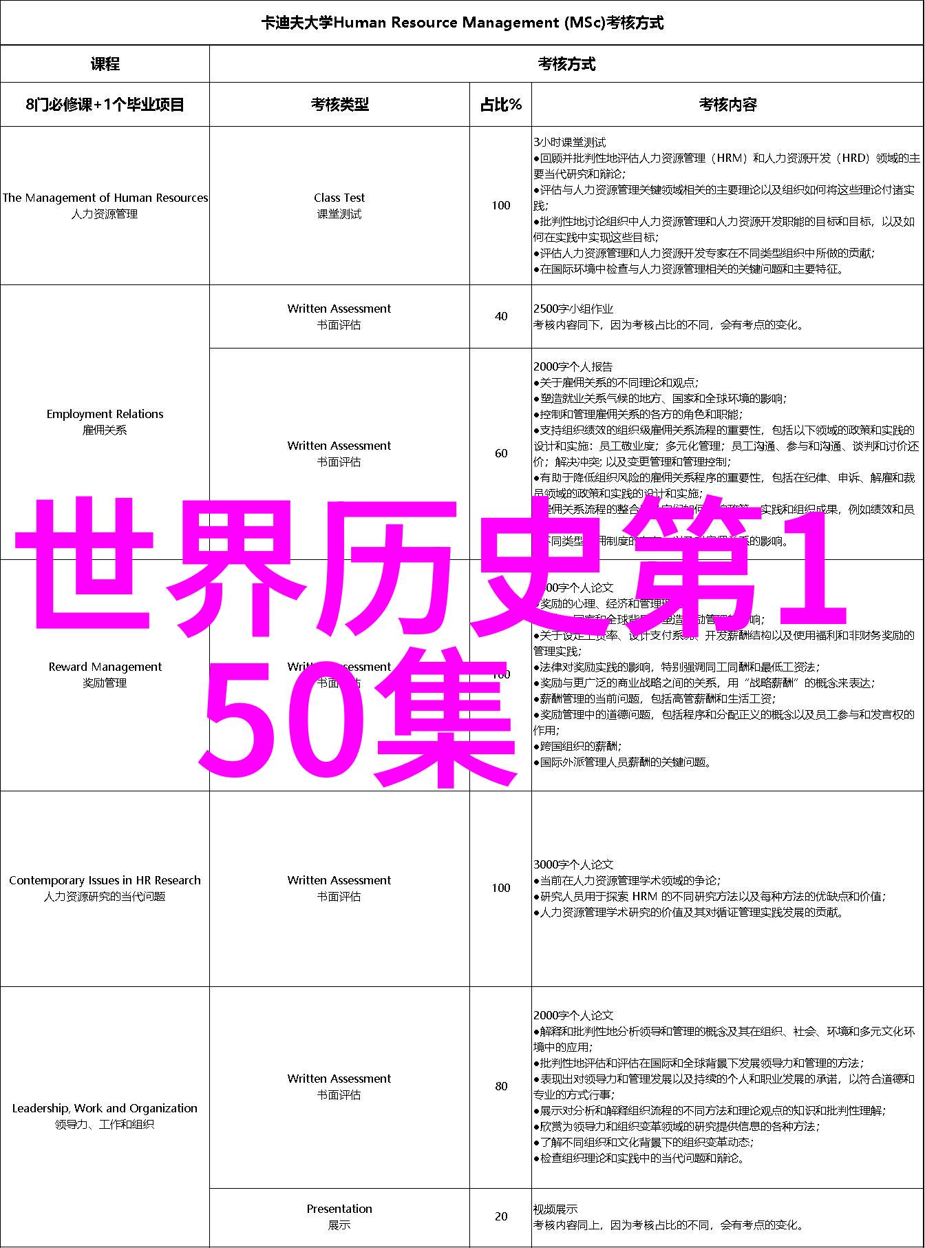 近代卷141文学的始祖-普希金